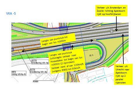 Afrit Hoevelaken Hoevelaken afrit lus schuift op 350m 125m is voldoende lengte om af te remmen van 90km/h tot 50km/h