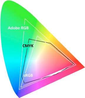 1. Drukpers is geen beeldscherm kleurbereik beeldscherm De kleuren op je beeldscherm worden opgebouwd uit een samenstelling van Rood, Groen en Blauw: RGB.
