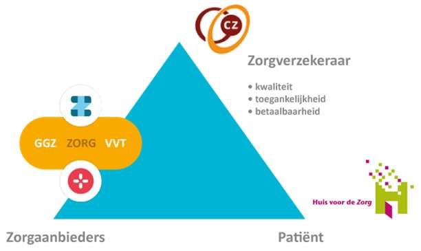 Samen gaat sneller en beter: 1 e, 2 e lijn, GGZ, VVT, Gemeente Zorgverzekeraar Gemeente Welzijn Wonen Werk Schuldenproblematiek Onderwijs Recreatie Etc HOENSBROEK (HEERLEN): INTEGRALE WIJKAANPAK 19