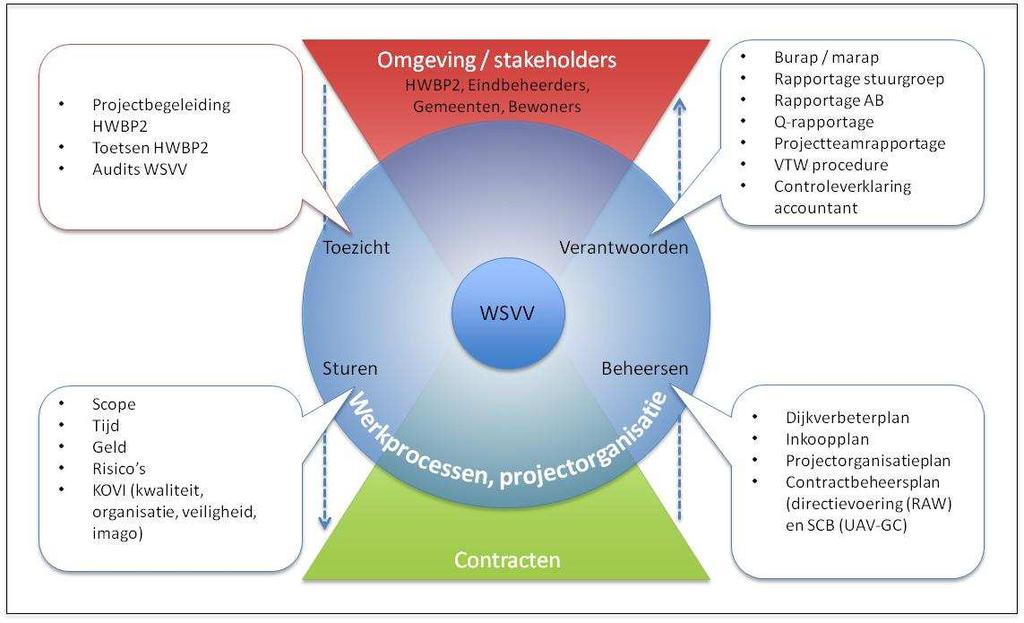 IPM model Het IPM-model is een relatief nieuwe organisatievorm en niet iedereen is gewend hierin te werken.