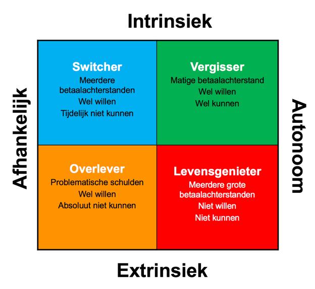 4. Resultaten: belangrijke insights 5.