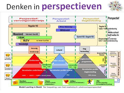 VSO De Wijnberg die meerdere jaren aangewezen zijn op gespecialiseerd onderwijs Module gespecialiseerd onderwijs voor leerlingen, die een psychische behandeling bij Mutsaersstichting ontvangen