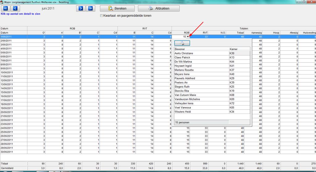 jaargemiddelden. Om het detail te bekijken: bv. 1/6 welke residenten zijn ROB?