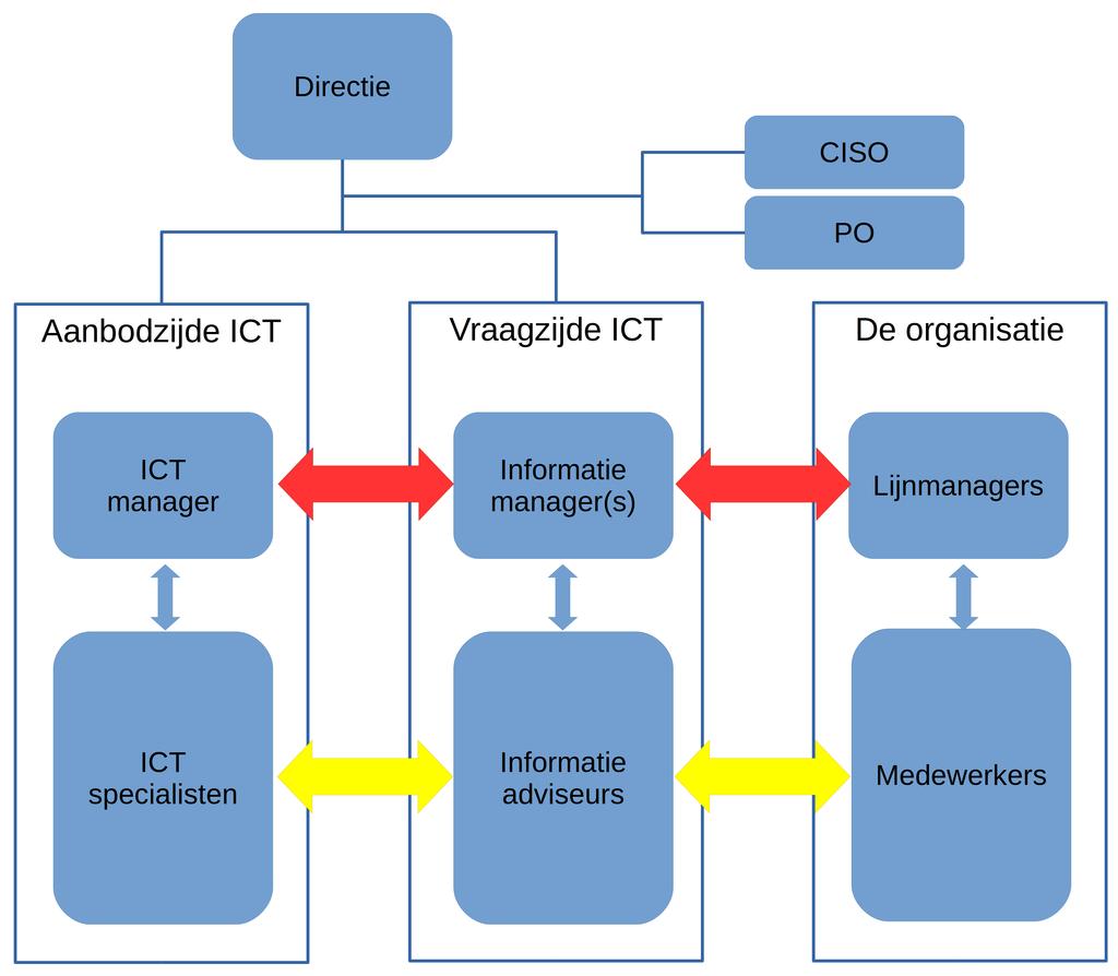 de onderlinge verstandhoudingen te voorkomen, dient zo n transitie op een zorgvuldige en tactische wijze te worden aangepakt.