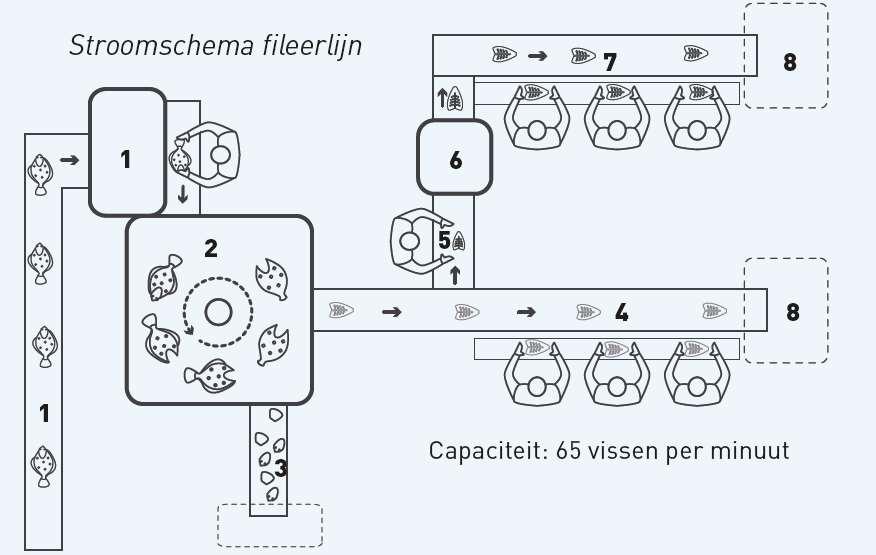 3.1: Businessmodel WP