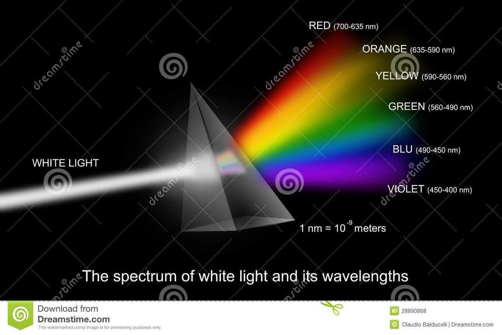 0 x 10 8 meter/seconde) De snelheid van het licht verschilt