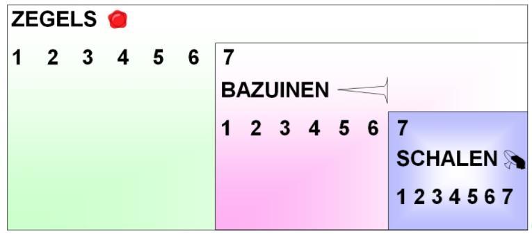 De Rode Draad in het Nieuwe Testament (5) 4 De zeven zegels (Openb. 6:1-17, 8:1-5), zeven bazuinen (Openb. 8:6-21, 11:15-19), en zeven schalen (Openb. 16:1-21) omvatten de eindtijd oordelen van God.