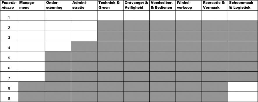 DEEL A HANDBOEK FUNCTIE-INDELING RECREATIE JANUARI 1996 1. Inleiding Voor u ligt het Handboek Functie-indeling Recreatie.