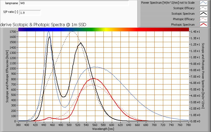 S/P ratio Uitleg over S/P ratio, de waarde en het verkregen spectrum is te vinden op de OliNo site.