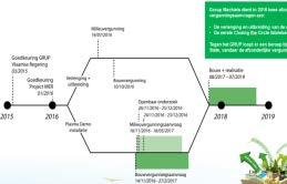 support demonstration/valorisation projects 1 st -of-a-kind: downscaling disadvantage has a negative impact on project while highly innovative technologies increase