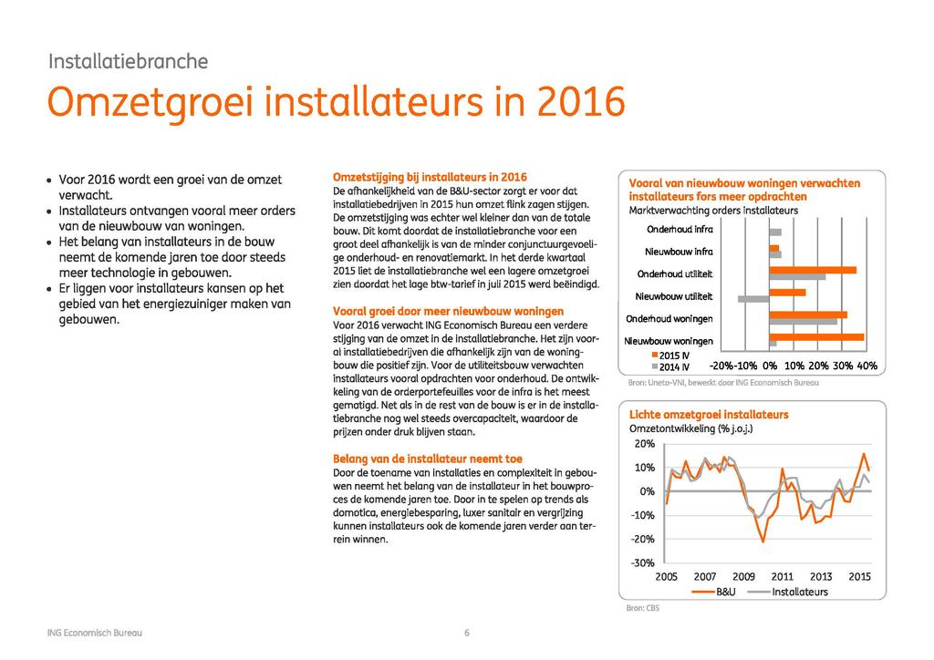 I nsta llatie bran che Omzetgroei installateurs in 216 Voor 216 wordt een groei van de omzet verwacht. lnstallateurs ontvangen vooral meer orders van de nieuwbouw van woningen.