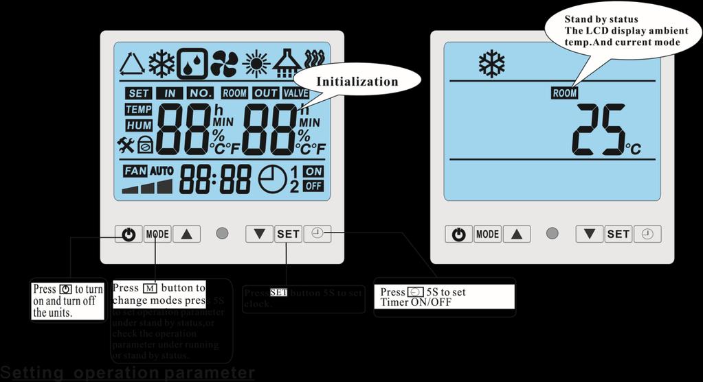 Functies van de display Tijdens stand-by, druk op de M knop voor 5 seconden voor de Operation Parameter setting