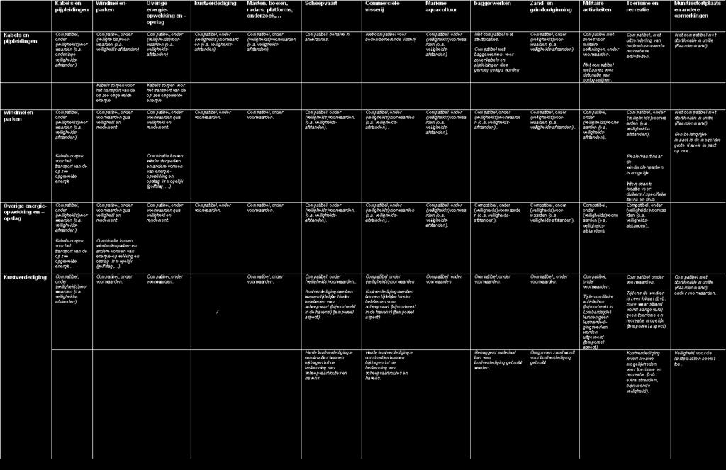 Marien Ruimtelijk Plan