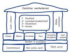 zorgprocessen Zorgprogramma s; Klinische paden;