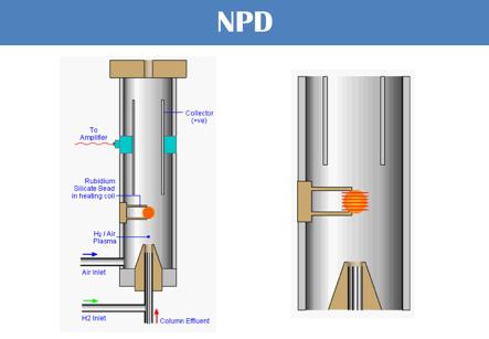 17 De NPD wordt ook wel de Thermo-Ionisatie Detector (TID) genoemd. Het is een selectieve detector voor fosfor, stikstof en de halogenen chloor, broom en jood.