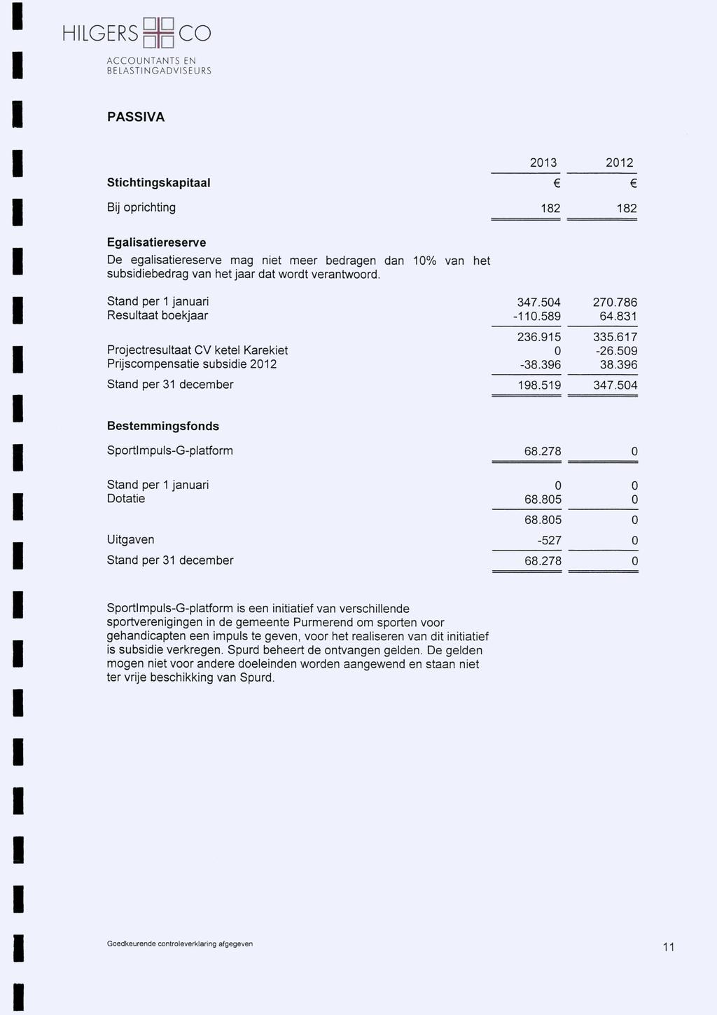 HILGERS PASSIVA 213 212 Stichtingskapitaal Bij oprichting 182 182 Egalisatiereserve De egalisatiereserve mag niet meer bedragen dan 1% van het subsidiebedrag van het jaar dat wordt verantwoord.