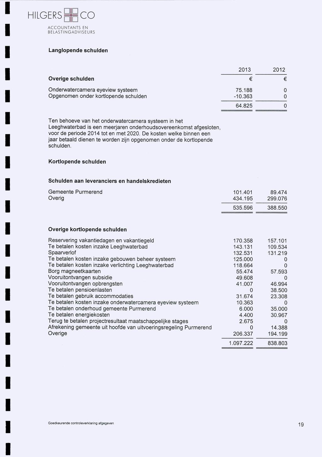 HILGERS co Langlopende schulden 213 212 Overige schulden Onderwatercamera eyeview systeem 75.188 Opgenomen onder kortlopende schulden -1.