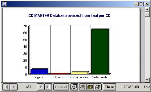 de gegeven van alle cd-roms die U via cdmaster hebt aangemaakt,of van één specifieke cd-rom.