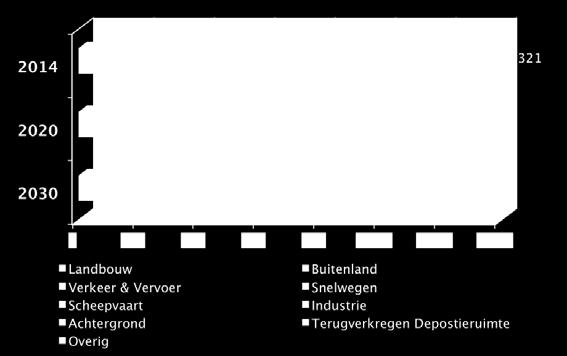 Klamer, Joop Smittenberg), Grontmij (Sandra Schunselaar), Prolander (Rienko van der Schuur) en Natuurmonumenten (Ronald Popken, Albert Kerssies).