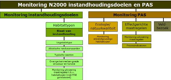 7.3.3 Toekomstige benodigde monitoring/onderzoek Het Mantingerzand is alleen aangewezen voor habitattypen. Het gebied is niet aangewezen voor Vogel- of Habitatrichtlijnsoorten.