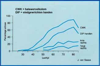 Welke symptomen kunnen passen bij hemochromatose?