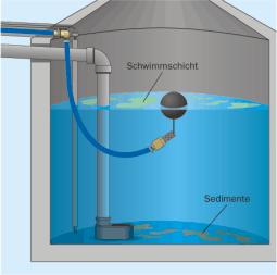 Zuigkit Toepassingen Voor wateraanzuiging in regenwatertank Aanzuiging, cm onder het waterpeil, van zuiver water Voor aansluiting op zuigleiding (m) of rechtstreeks op de dompelpompen Ninfasub of