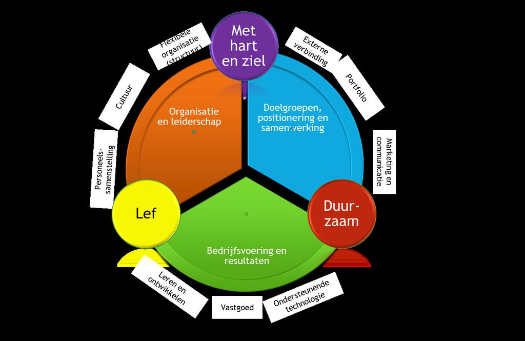 3 De functie van bestuurder bij ZGA 3.1 De uitdaging ZGA heeft met de elkaar opvolgende bestuurswisseling een roerige periode achter de rug.