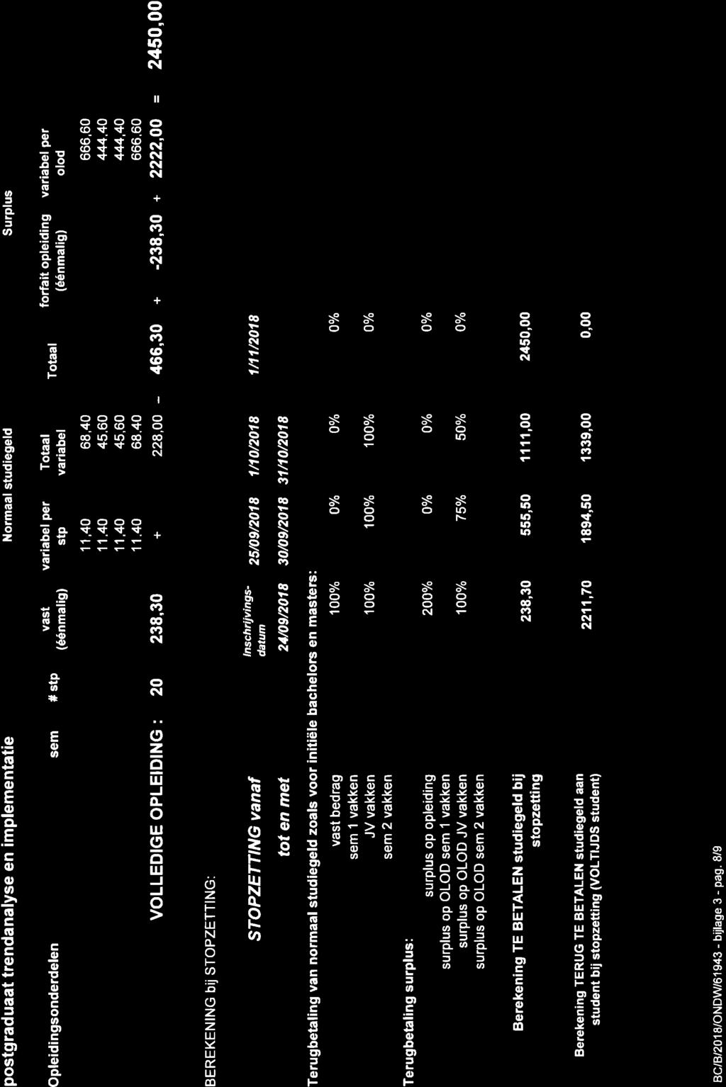 Studiegeld postgraduaat trendanalyse en implementatie - Academiejaar 2018-19 postgraduaat trendanalyse en mplementatie Opleidingsonderdelen sem # stp vast (éénmalig) l{ormaal studiegeld variabel per