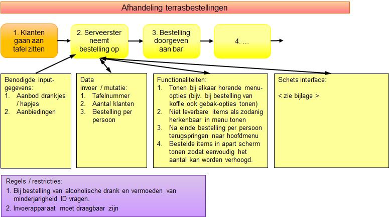 Stap 6: bepalen niet-functionele systeemvereisten In deze stap worden de