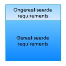 HOOFDSTUK 6.1. TAAKGEBIED REQUIREMENTS MANAGEMENT Aan de gebruikerszijde moet vanzelfsprekend een beschrijving zijn van de bedrijfsprocessen en de inzet van computertechnologie daarin.