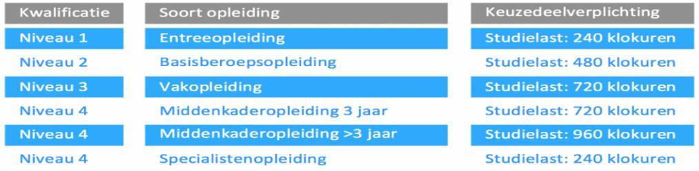 2.3 Inhoud van het profieldeel Tijdens je opleiding volg je het profiel Medewerker human resource management dat bestaat uit: Profiel: Medewerker Human Resource Management met kerntaak P1-K2: