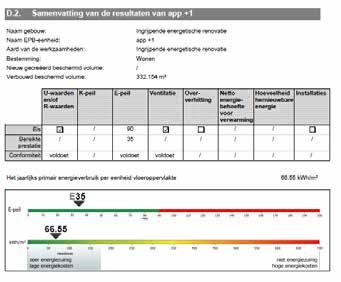 Overzicht EPB eisen Renovatie - Woningen = E 90 + hernieuwbare energie = E 81 zonder hernieuwbare