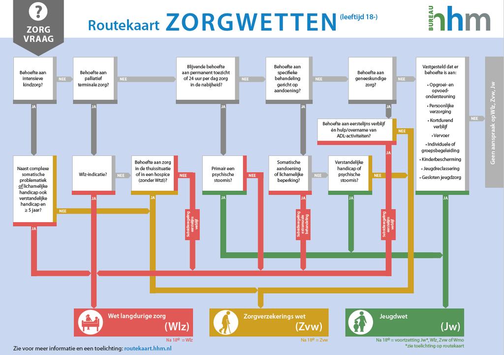 4. ROUTEKAART 18- LN/16/1151