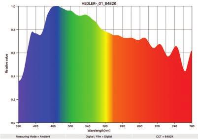 Hierdoor lijkt het eindresultaat in print goed op de opname, die je als fotograaf gemaakt hebt. 1.1 LICHT Licht is het deel van de elektromagnetische straling dat wij met onze ogen waarnemen.