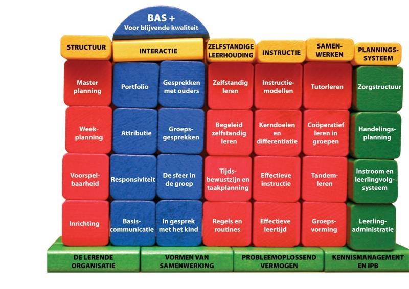 Het teamleren gaat uit van de school als lerende organisatie. Een organisatie, die openstaat voor het vermogen van het schoolteam om kennis en ervaring met elkaar te delen en daarvan te leren.