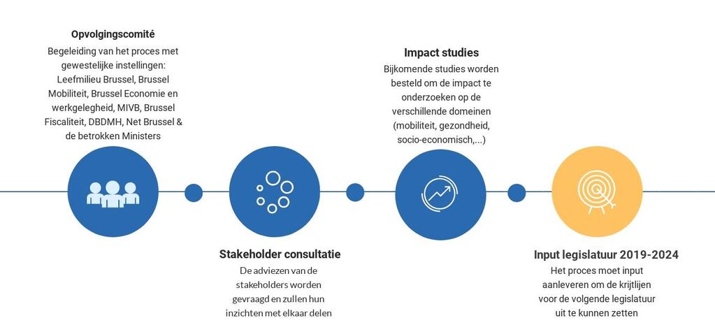 DIESELBAN IN 2030 & BENZINEBAN IN EEN VOLGENDE