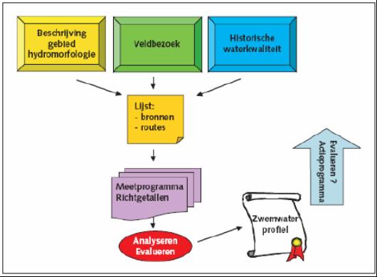 2. Uitgevoerde werkzaamheden 2.