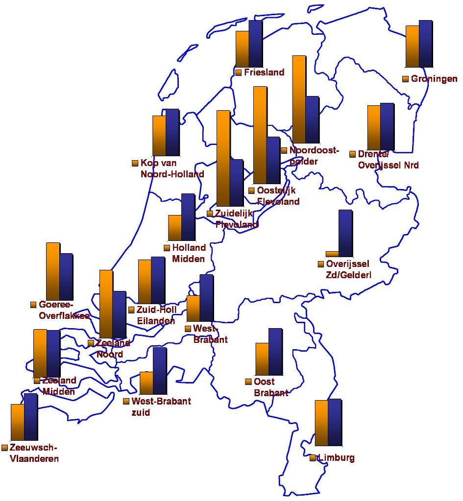 5 Opbrengst, kwaliteit en kosten 5.1 Opbrengst De bietencampagne 2007 is goed verlopen.