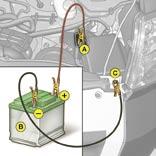 A C C U Starten met een hulpaccu Als de accu ontladen is, kan een hulpaccu worden gebruikt of de accu van een andere auto. A Plusaansluiting op de auto met accupech (onder de motorkap). B Hulpaccu.