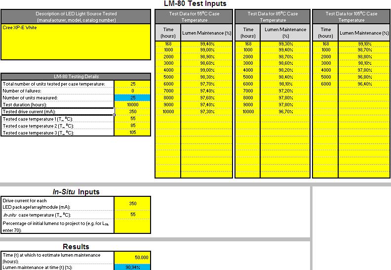 TM21: Extrapoleren mbv excel sheet LED en