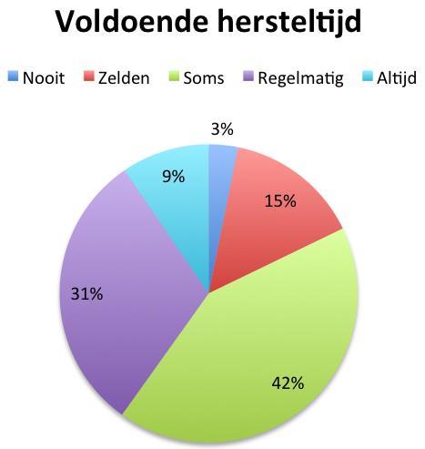 4. Voorlichting & Monitoring *Oorzaak?