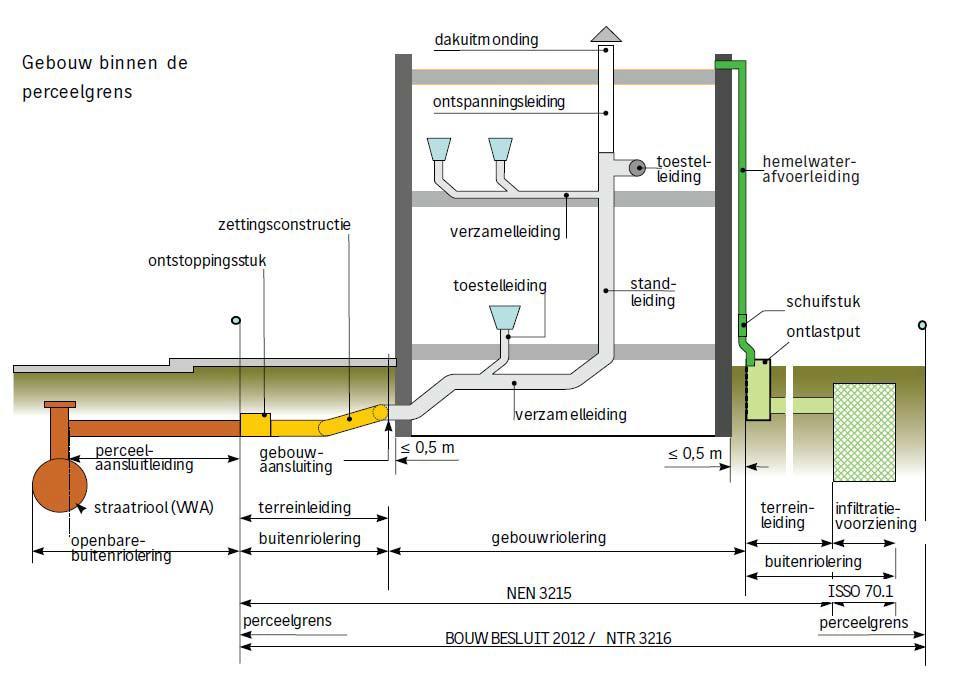 2. Kabels en leidingen - ondergronds Riolering: HWA =