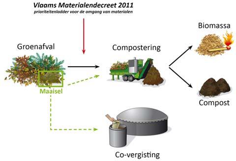 tuinen, plantsoenen, parken, oevers van