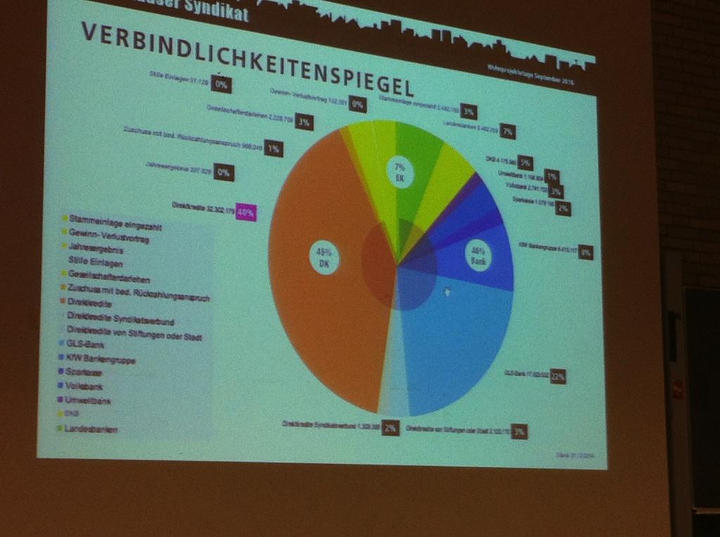 vergelijking buitenland AMSTERDAM - HAMBURG