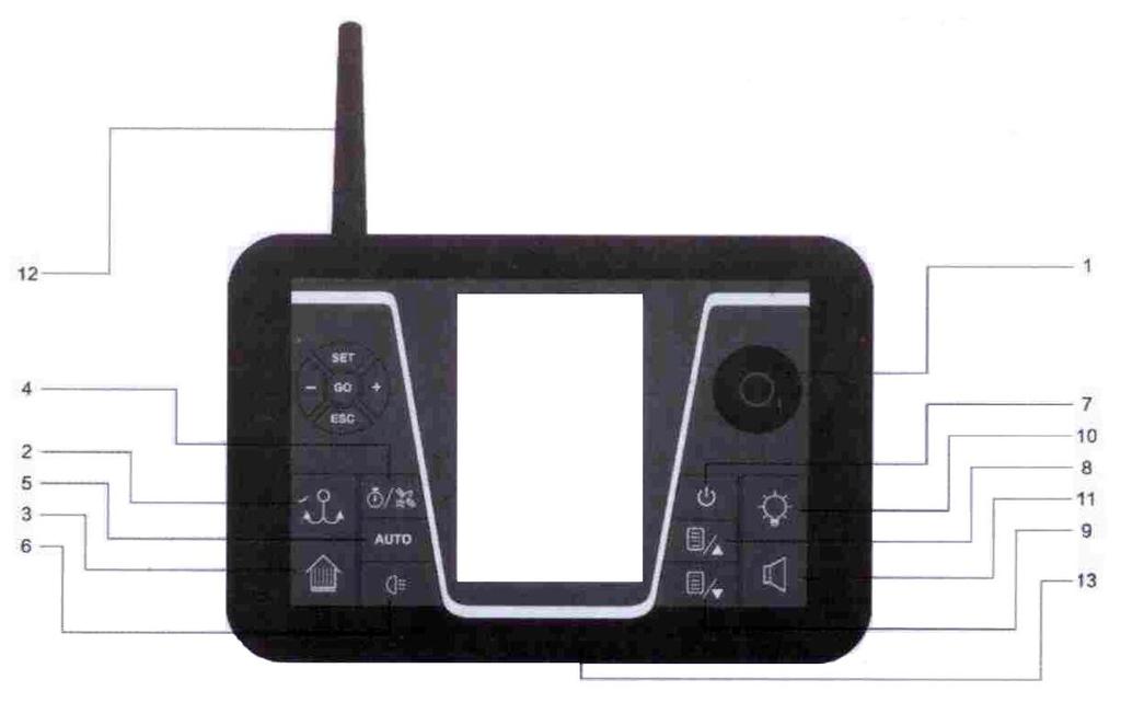 Gebruikershandleiding van RYH-A Intelligent Remote Control Handset De afstandsbediening is ontwikkeld door ons bedrijf en heeft onafhankelijke intellectuele eigendomsrechten.