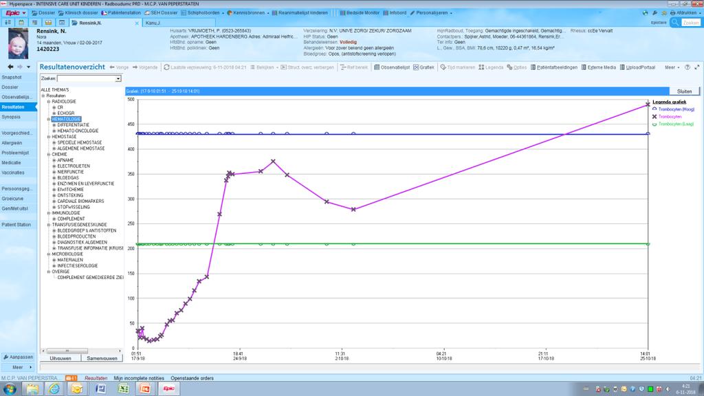 Beloop CVVH Trombocyten Hemoglobine (1x Ery Tx) Kreatinine ---------------------------------------------------------- En toen - Verslechtering circulatie; grauw, koorts