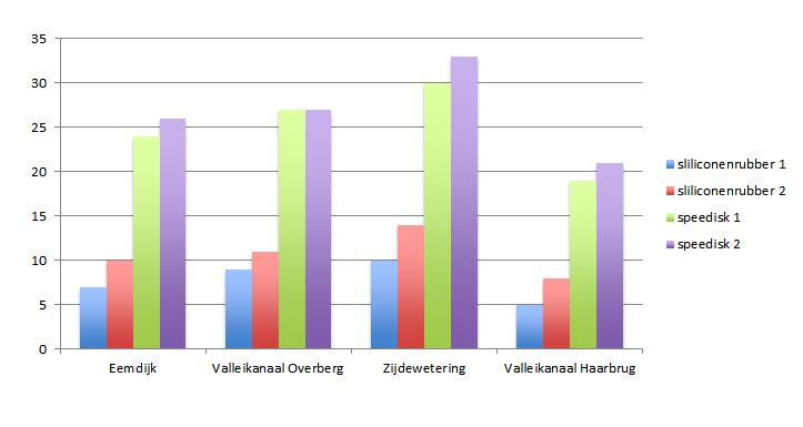 Effectmonitoring 2017: interpretatie (2) Aantal aangetroffen geneesmiddelen