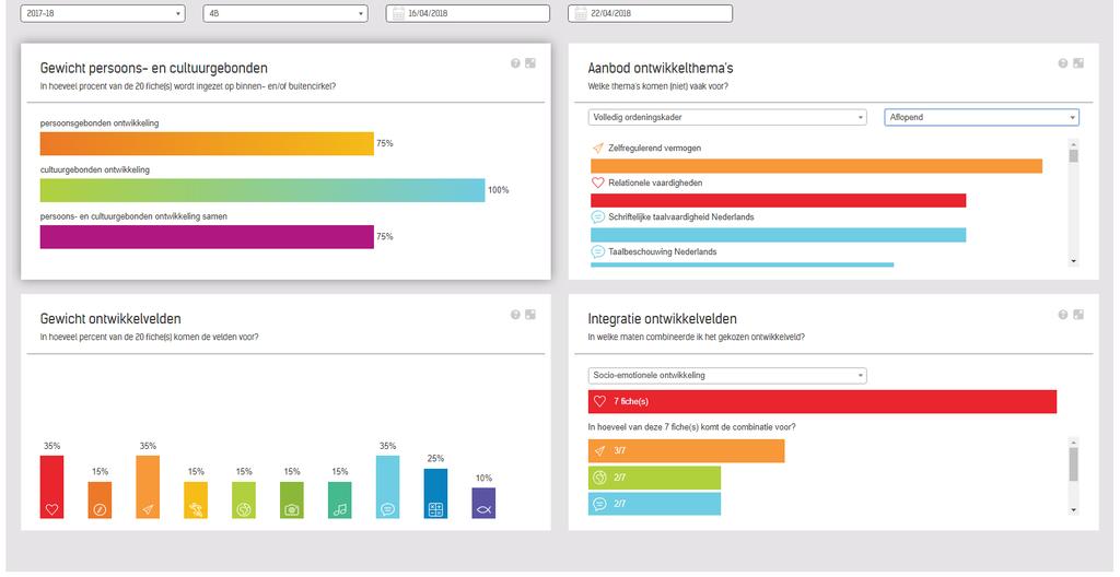 4. Zill Dashboard Deze grafieken helpen je om de kwaliteit van je lessen te bewaken. Elke grafiek beantwoordt een andere kwaliteitsvraag.