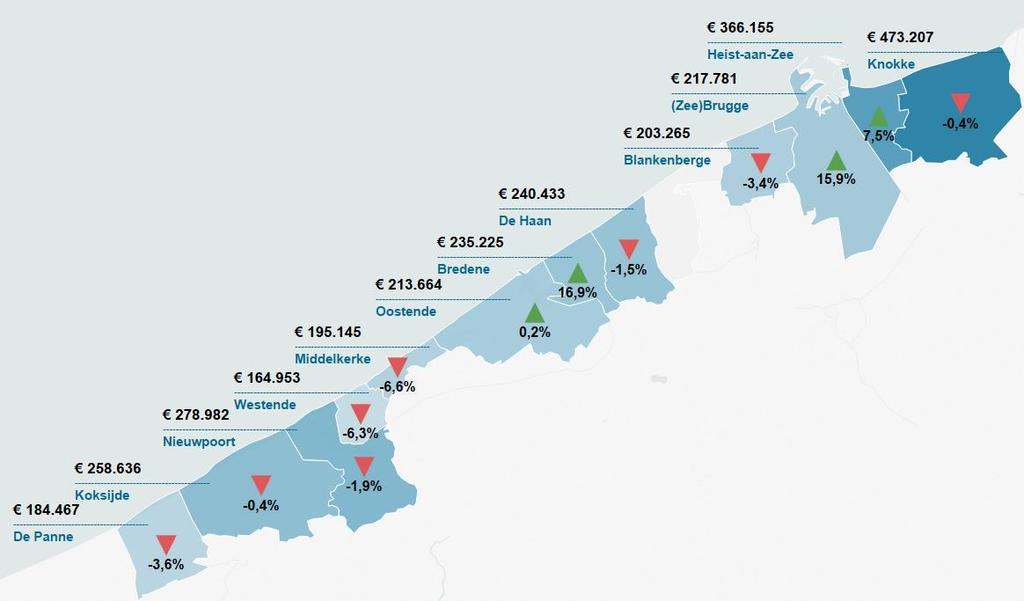 3 GEMIDDELDE PRIJS VAN EEN APPARTEMENT AAN DE KUST De analyse omvat enkel appartementen, geen studio s.