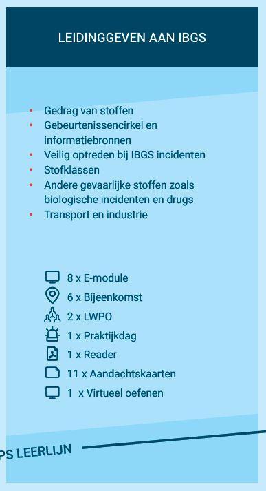 2. De leergang bevelvoerder Leidinggeven aan IBGS De leergang bevelvoerder Wie de leergang manschap A kent, zal zien dat de opbouw van het onderdeel Leidinggeven aan IBGS vergelijkbaar is met de